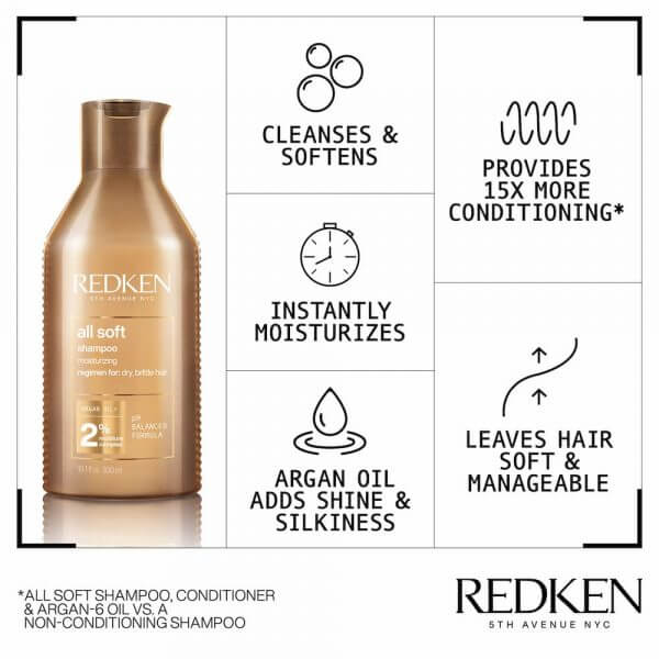 Redken All Soft Shampoo 300ml benefits - cleanses and softens - instantly moisturises - argan oil for softness and shine - leaves hair soft and manageable