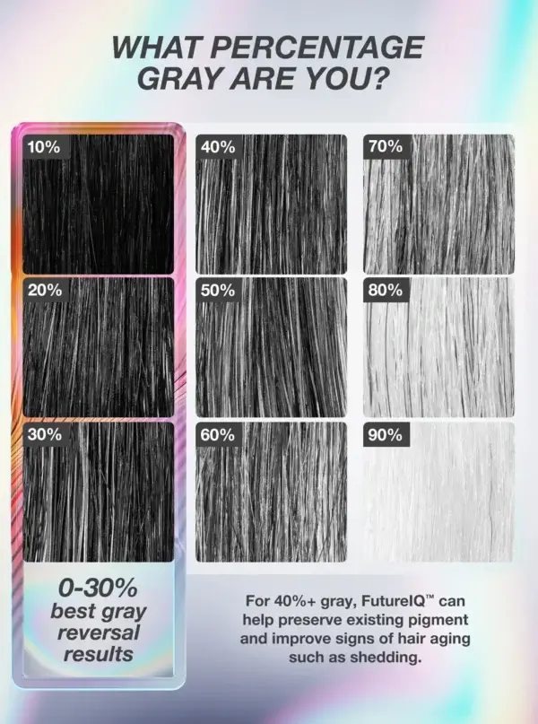 K18 FutureIQ percentage of grey