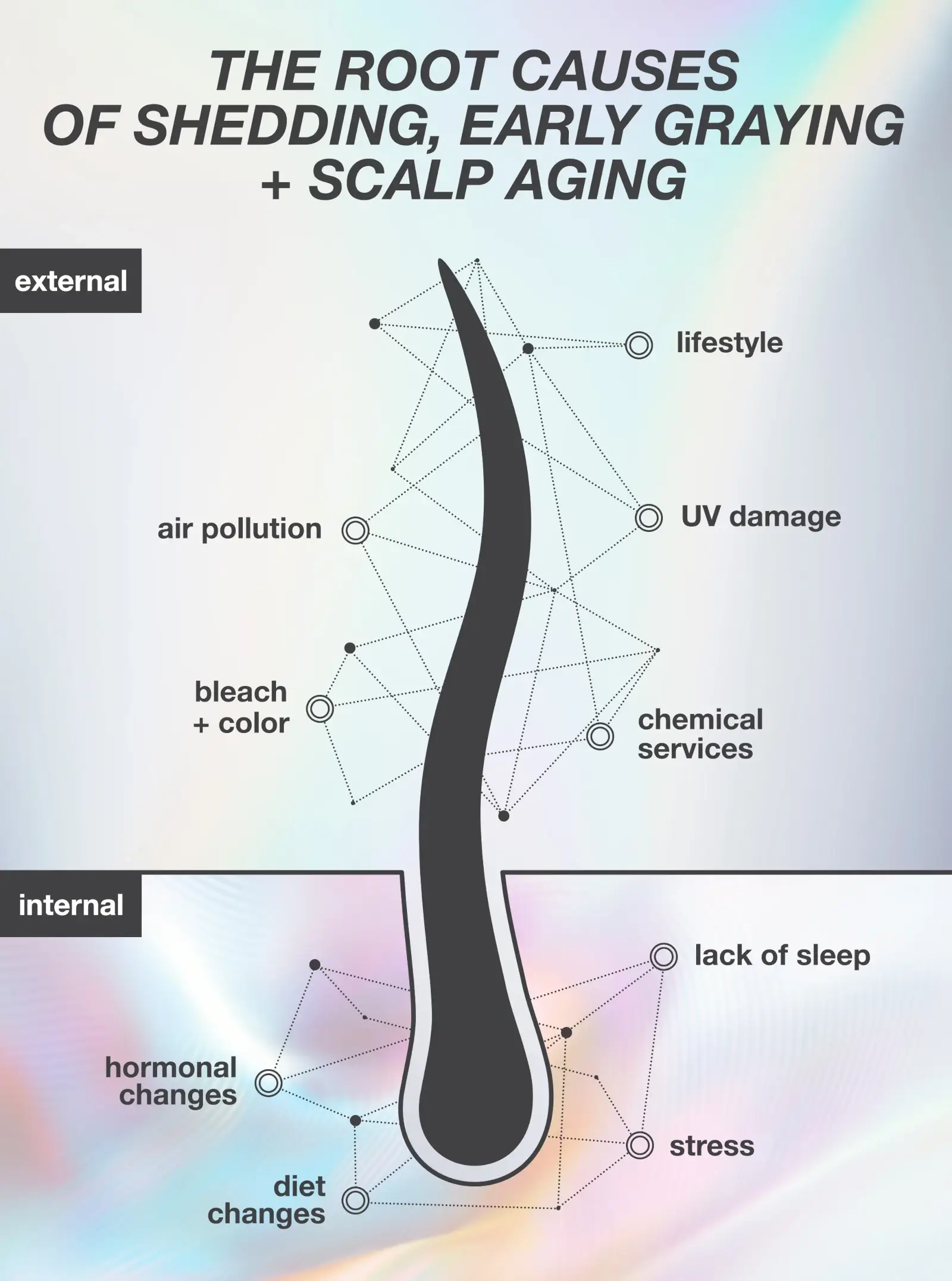 K18 FutureIQ Biomimetic Hair Longevity Serum hair loss causes