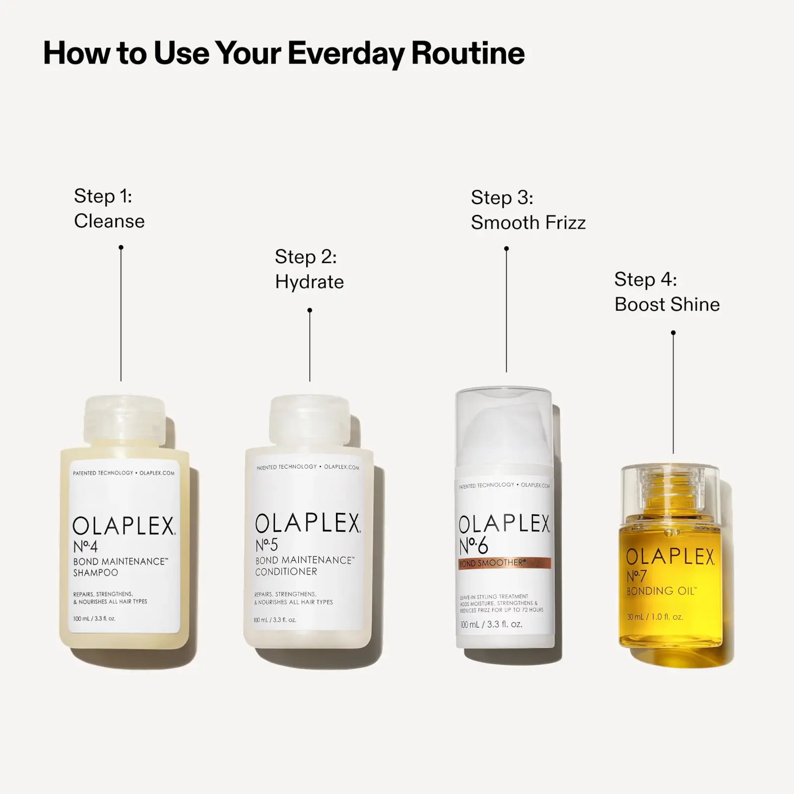 Olaplex full on shine gift set product everyday routine