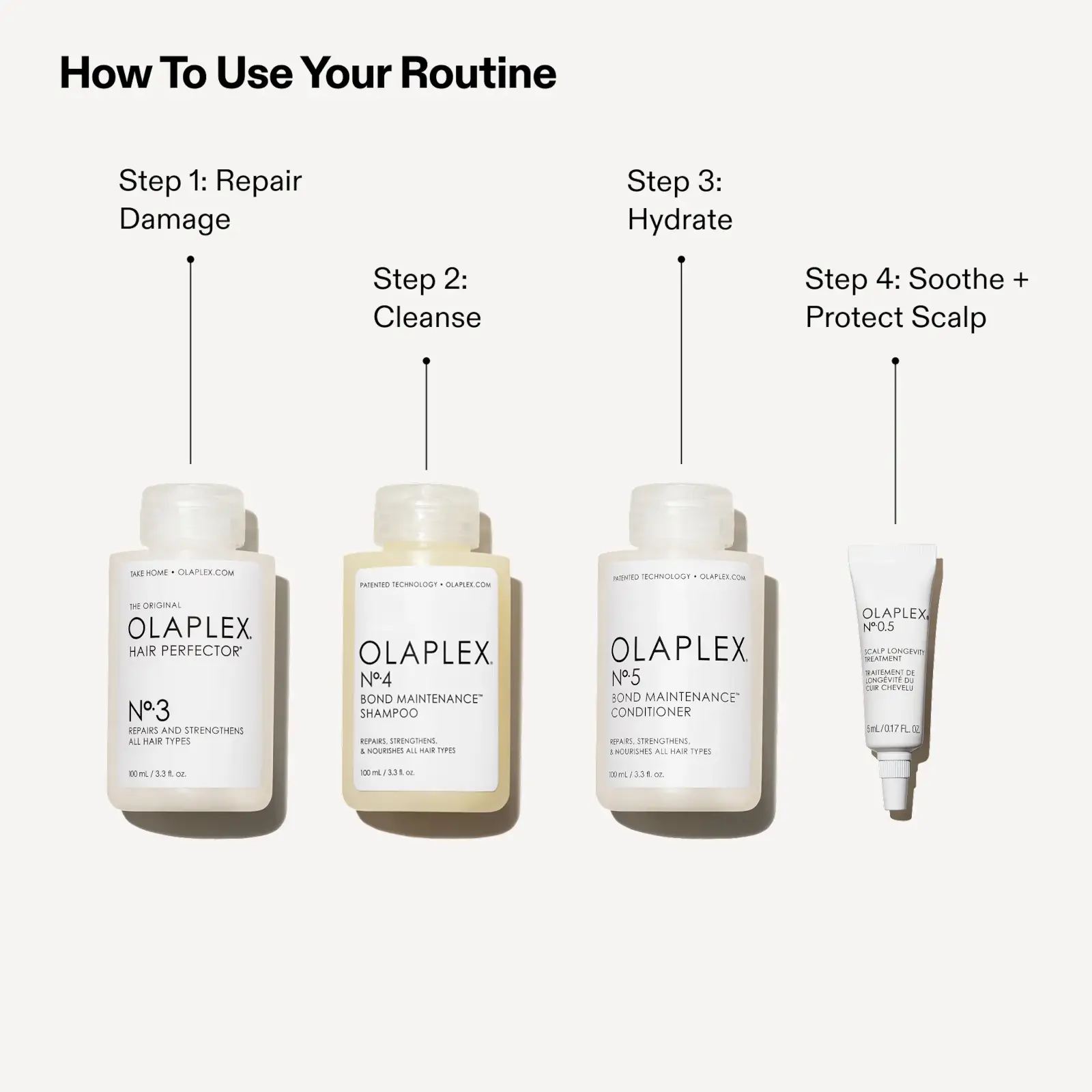 OLAPLEX The Greatest Strength Gift Set - Image 2