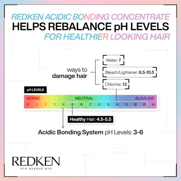 Redken acidic bonding concentrate helps rebalance pH levels